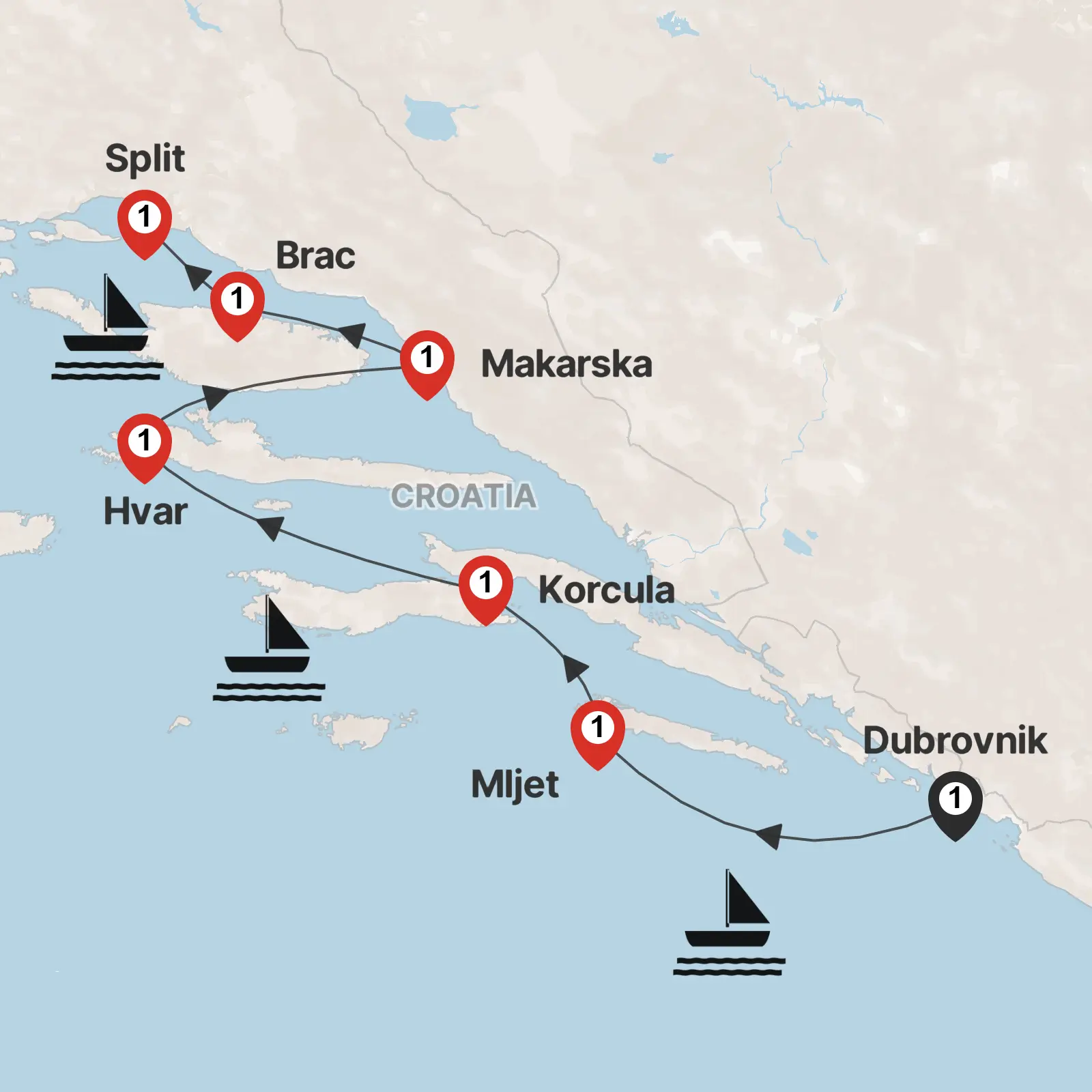 Sail Dubrovnik to Split / Premier Boat